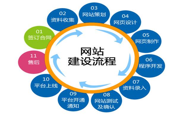 沈陽網站制作